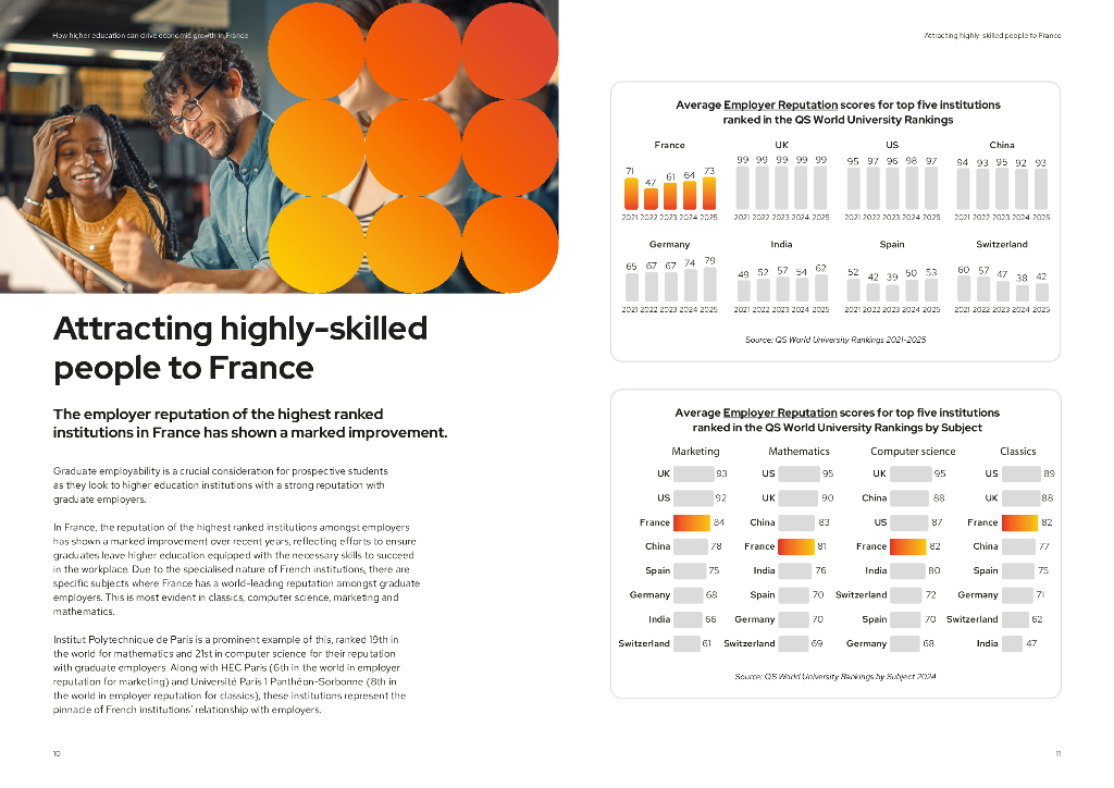 QS：2024年高等教育对法国经济增长的推动作用研究报告（英文版）_第6页