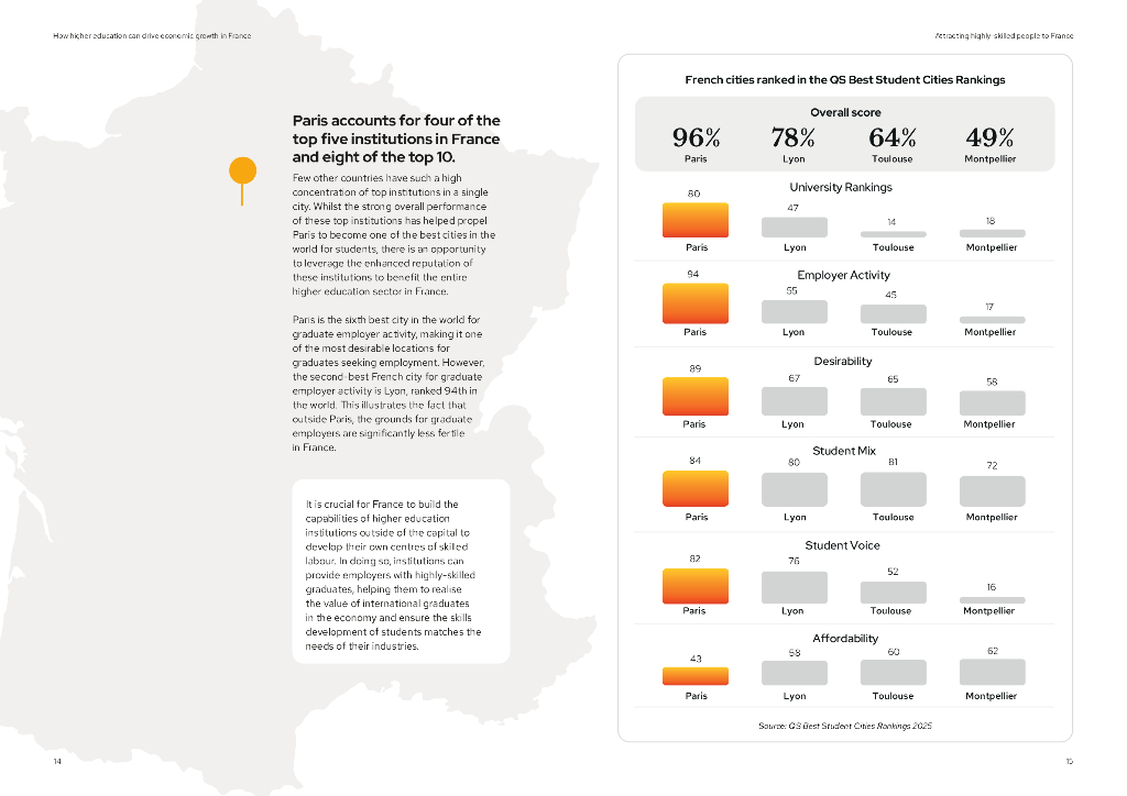 QS：2024年高等教育对法国经济增长的推动作用研究报告（英文版）_第8页