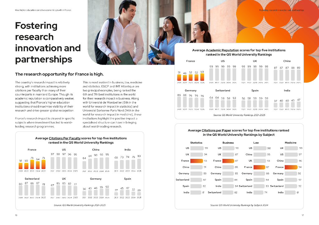 QS：2024年高等教育对法国经济增长的推动作用研究报告（英文版）_第9页