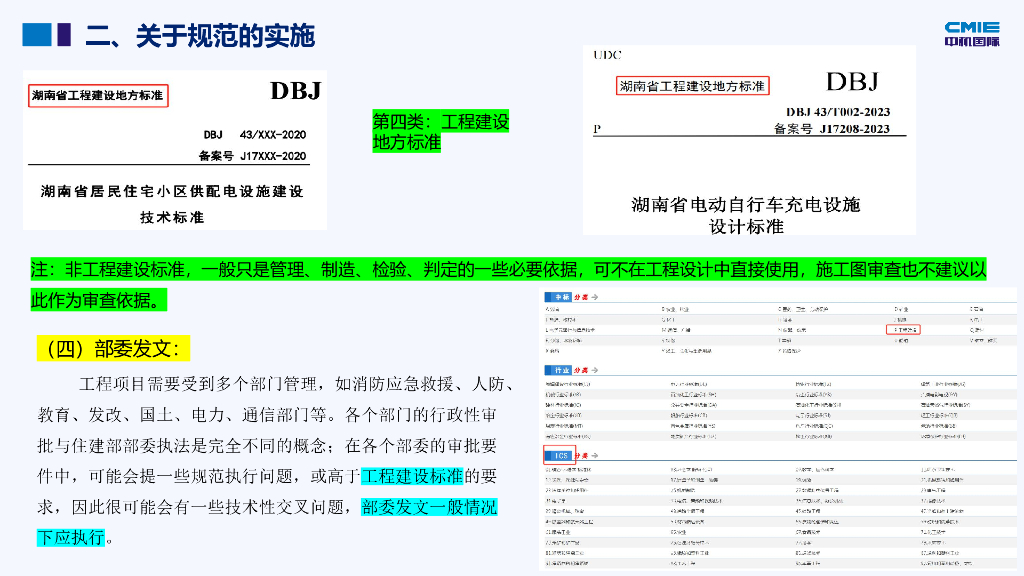 周浩：2024年电气高频强条及通规条文解读_第6页