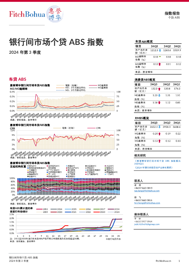 惠誉博华：2024年第3季度银行间市场个贷ABS指数报告
