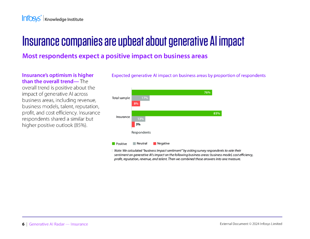 印孚瑟斯Infosys：2024年生成人工智能雷达报告-保险（英文版）_第6页