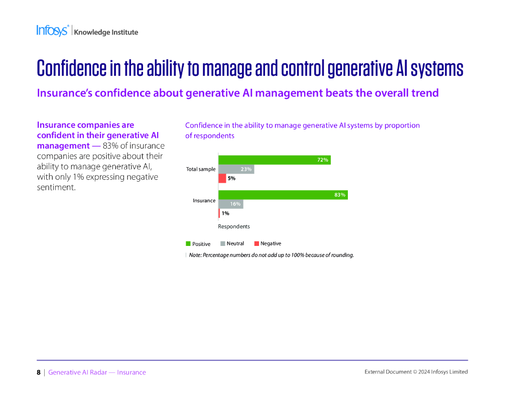印孚瑟斯Infosys：2024年生成人工智能雷达报告-保险（英文版）_第8页