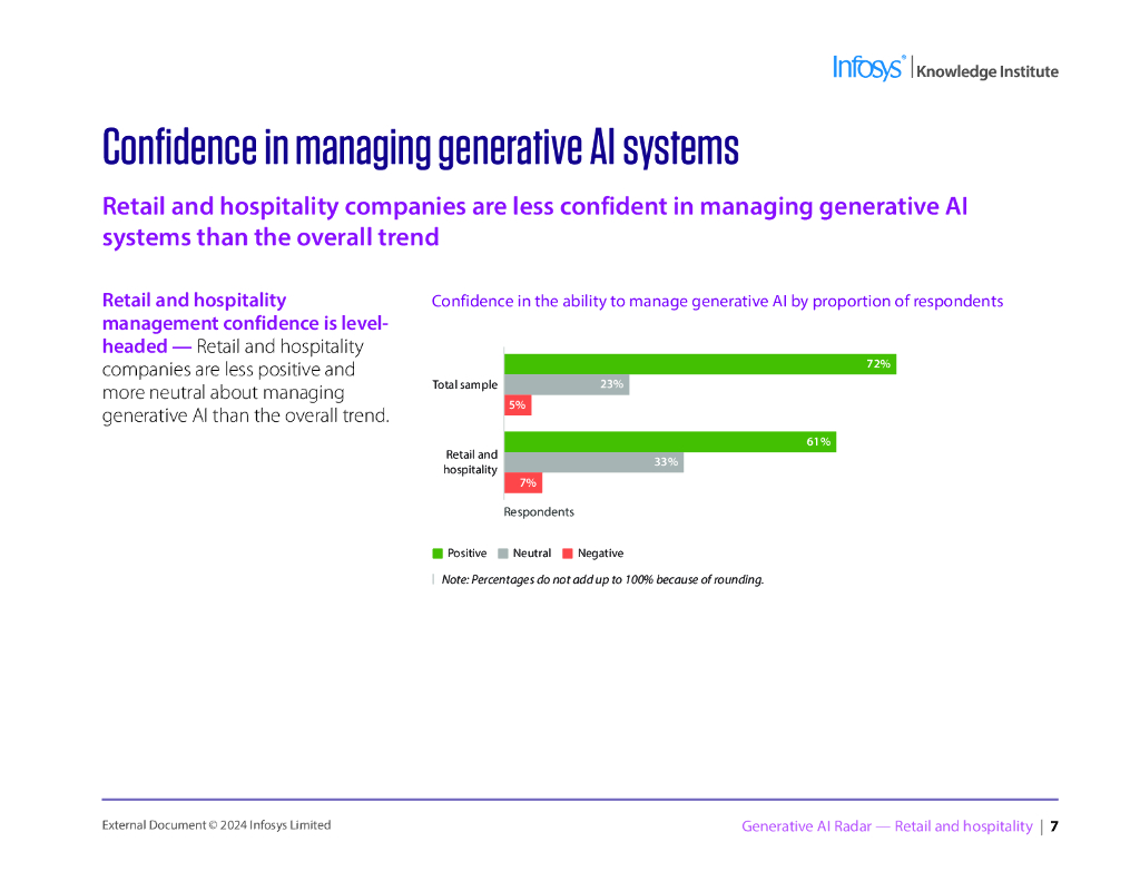 印孚瑟斯Infosys：2024年生成式人工智能雷达报告-零售和酒店业（英文版）_第7页