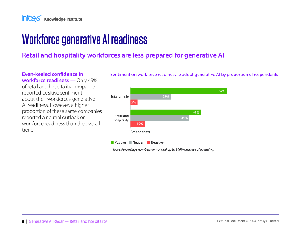 印孚瑟斯Infosys：2024年生成式人工智能雷达报告-零售和酒店业（英文版）_第8页