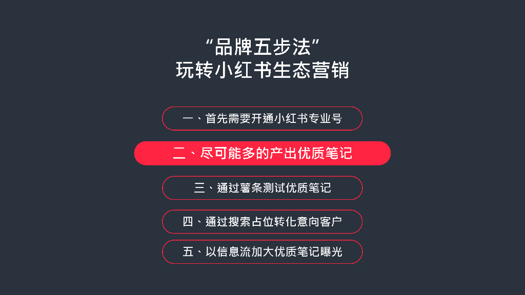 小红书：2024年小红书品牌营销五步法-玩转小红书生态营销_第7页