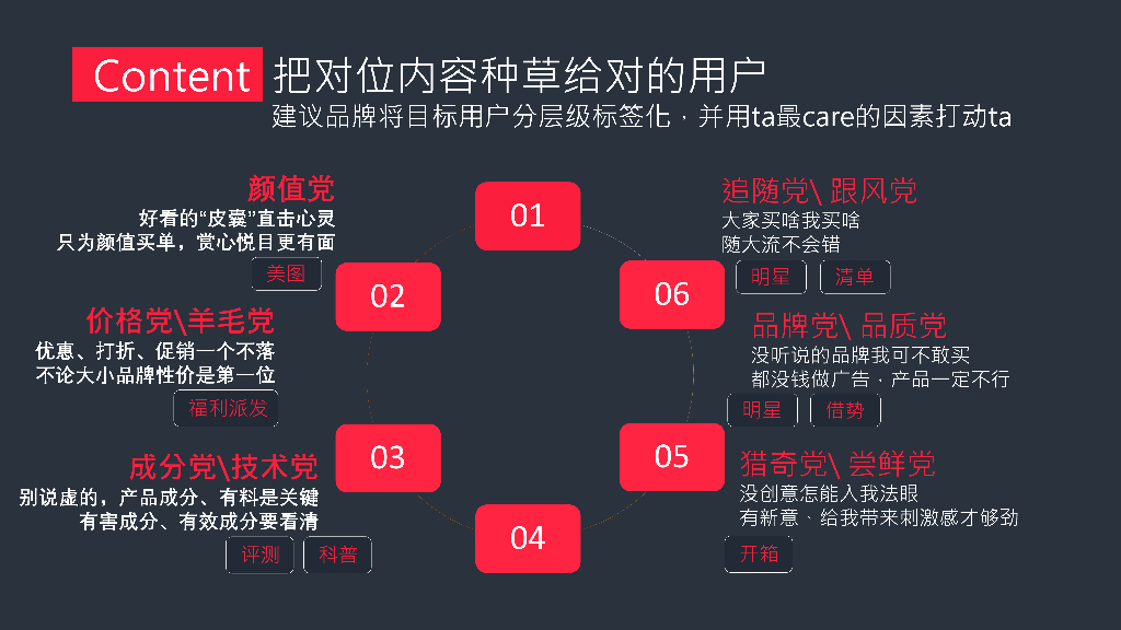 小红书：2024年小红书品牌营销五步法-玩转小红书生态营销_第9页