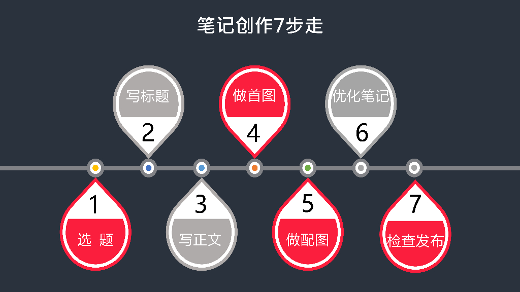 小红书：2024年小红书品牌营销五步法-玩转小红书生态营销_第10页