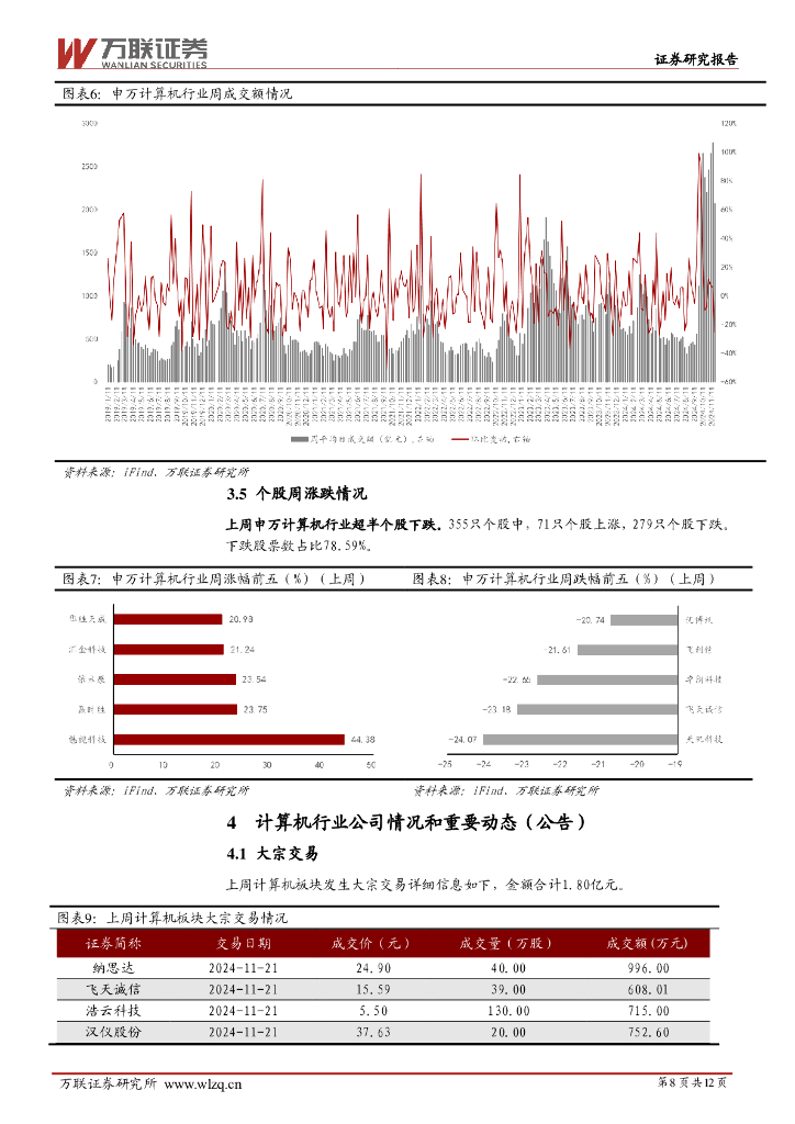 万联证券：计算机行业周观点：重视人工智能、数据要素产业链投资机遇_第8页