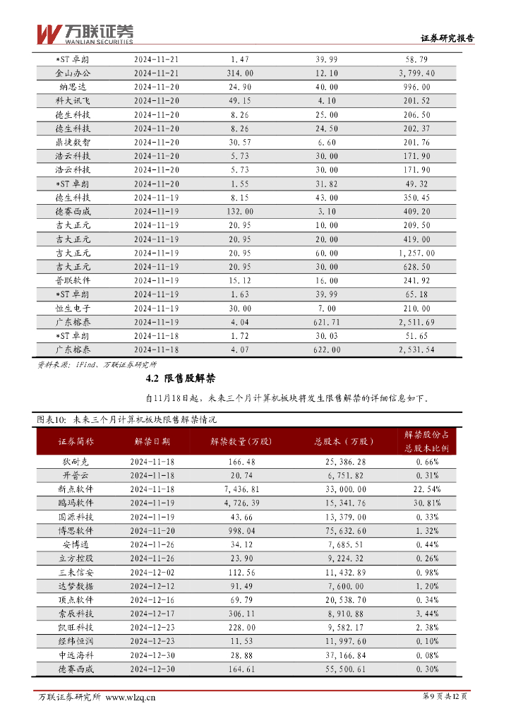 万联证券：计算机行业周观点：重视人工智能、数据要素产业链投资机遇_第9页