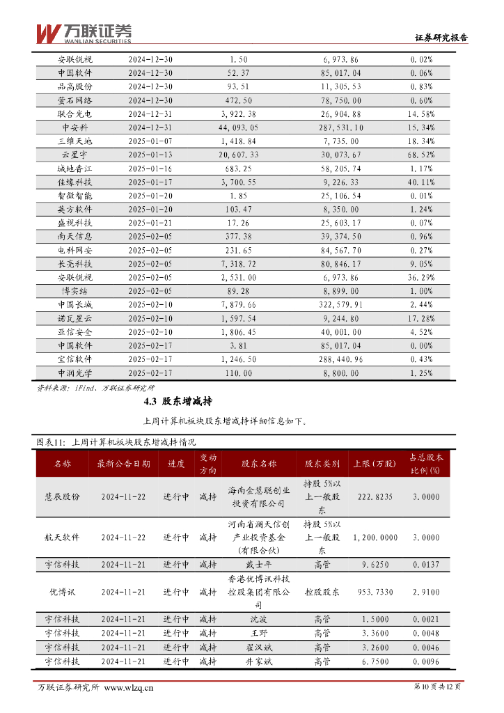 万联证券：计算机行业周观点：重视人工智能、数据要素产业链投资机遇_第10页