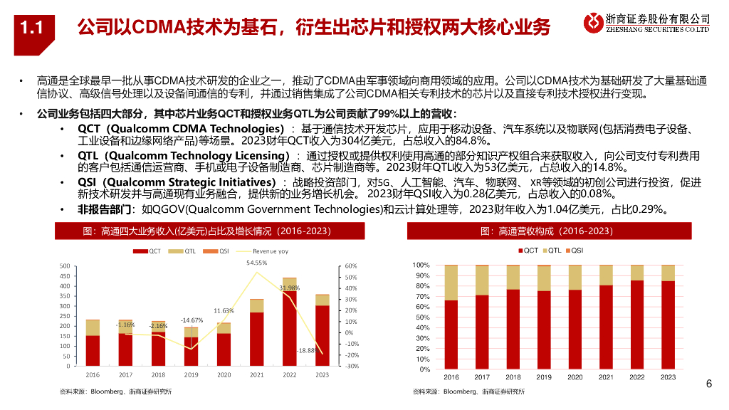 浙商证券：人工智能行业端侧智能系列报告-高通：端侧AI的“真正王者”_第6页