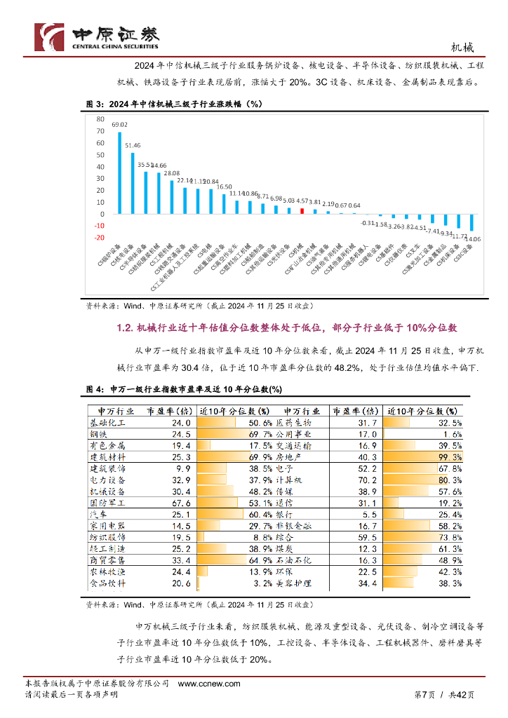 中原证券：机械行业年度策略：顺周期机械复苏、新质生产力成长_第7页