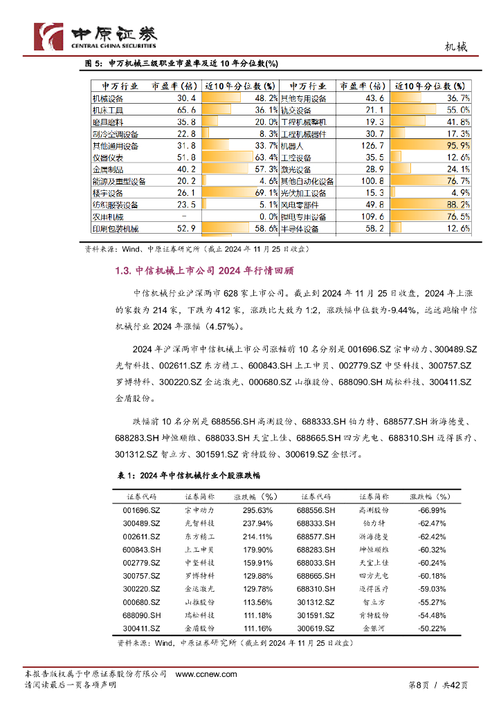 中原证券：机械行业年度策略：顺周期机械复苏、新质生产力成长_第8页