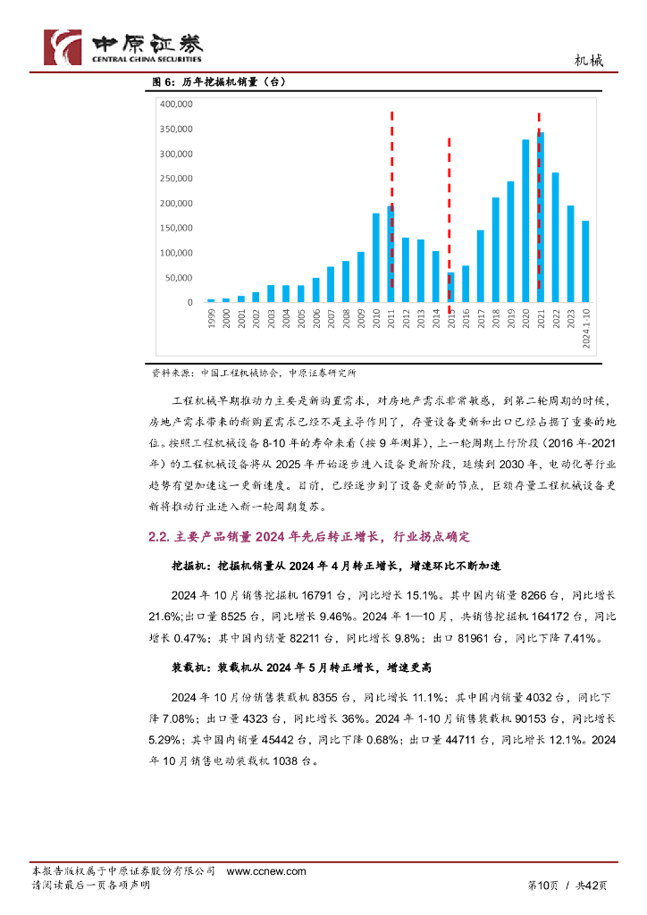 中原证券：机械行业年度策略：顺周期机械复苏、新质生产力成长_第10页