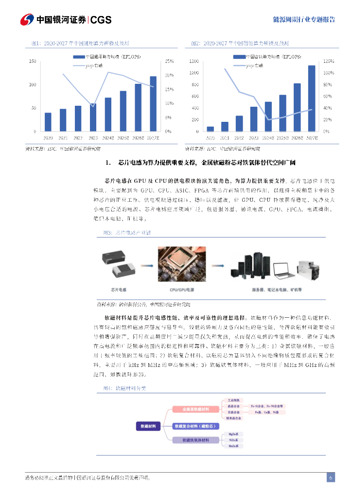 中国银河证券：能源周期“大拐点、大机遇”专题报告：拥抱新质生产力，能源大宗革故鼎新报告_第6页