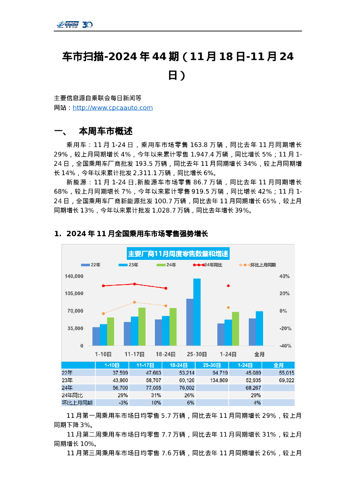 乘联会：车市扫描-2024年44期（11月18日-11月24日）
