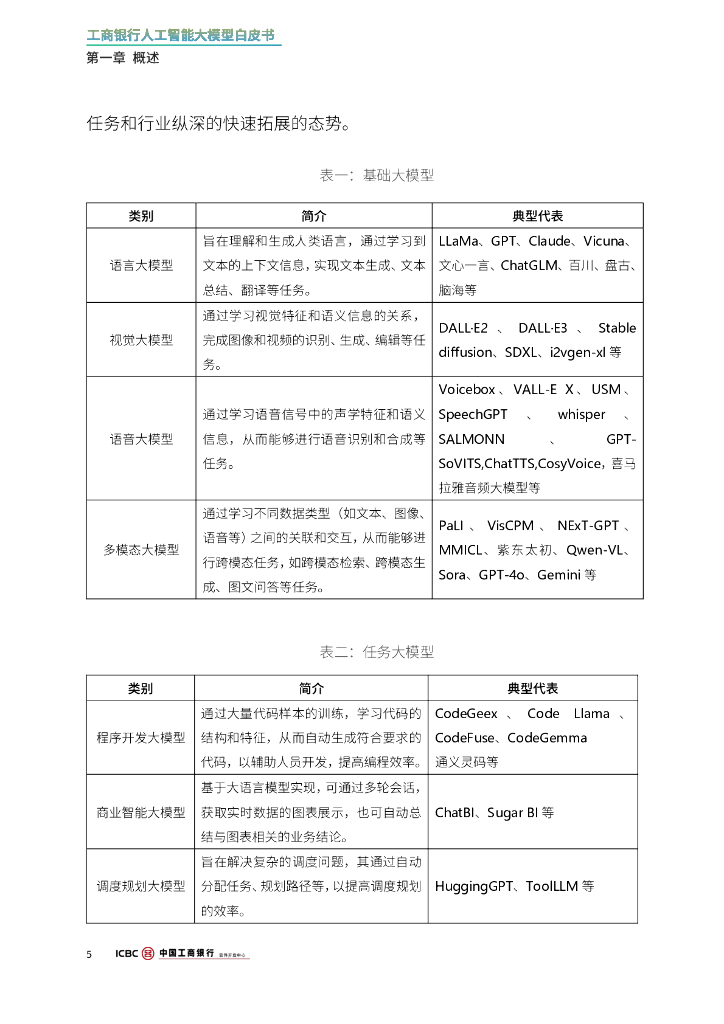 中国⼯商银行软件开发中心：2024年工商银行人工智能大模型白皮书_第9页