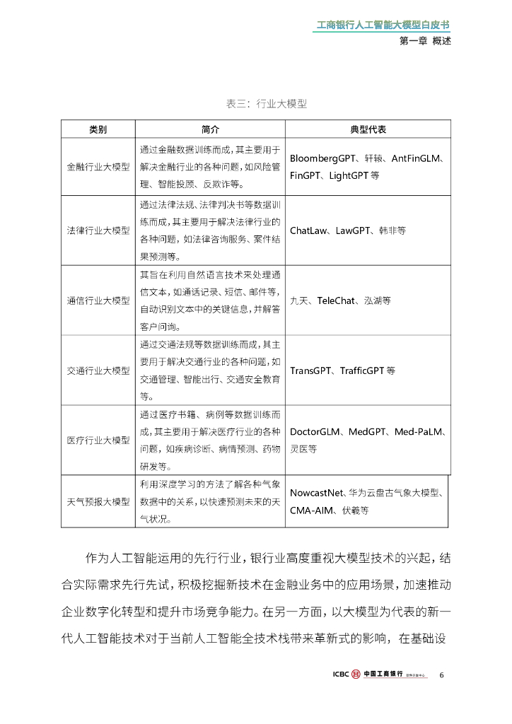 中国⼯商银行软件开发中心：2024年工商银行人工智能大模型白皮书_第10页
