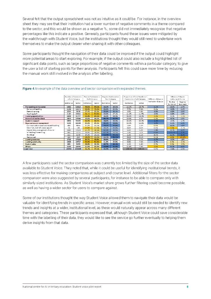 JISC：2024年国家高等教育人工智能中心-学生声音试点报告（英文版）_第10页
