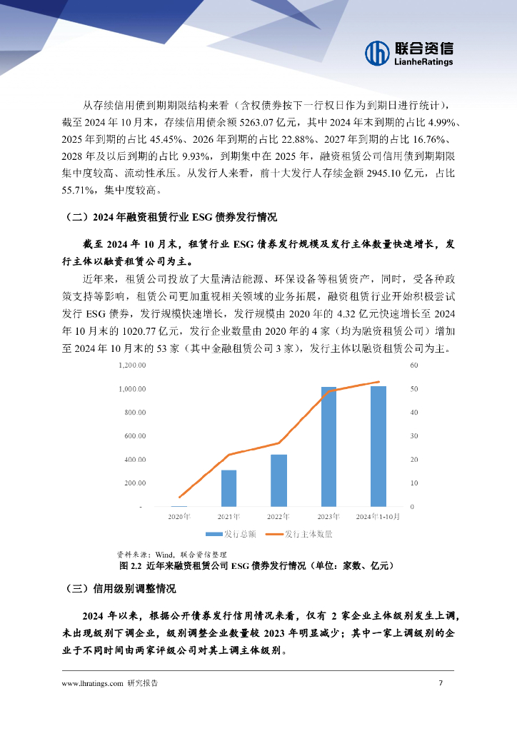 联合资信：融资租赁行业2024年回顾与2025年展望报告_第8页