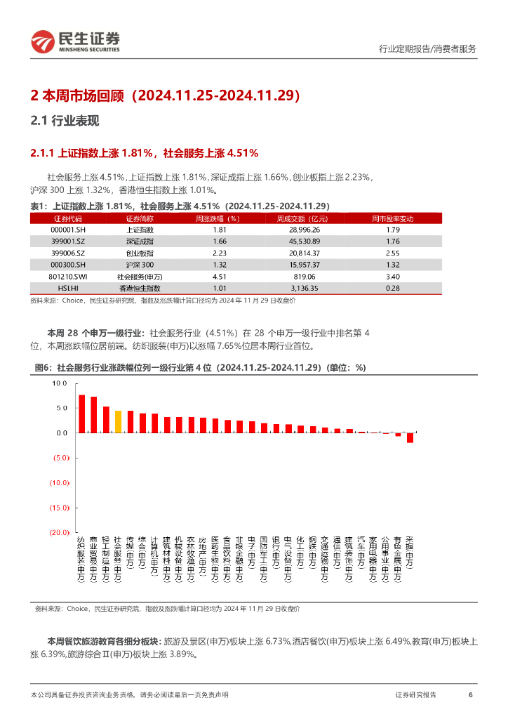 民生证券：社服周观点：美团核心本地商业稳健增长，2030年前中小学基本普及人工智能教育_第6页