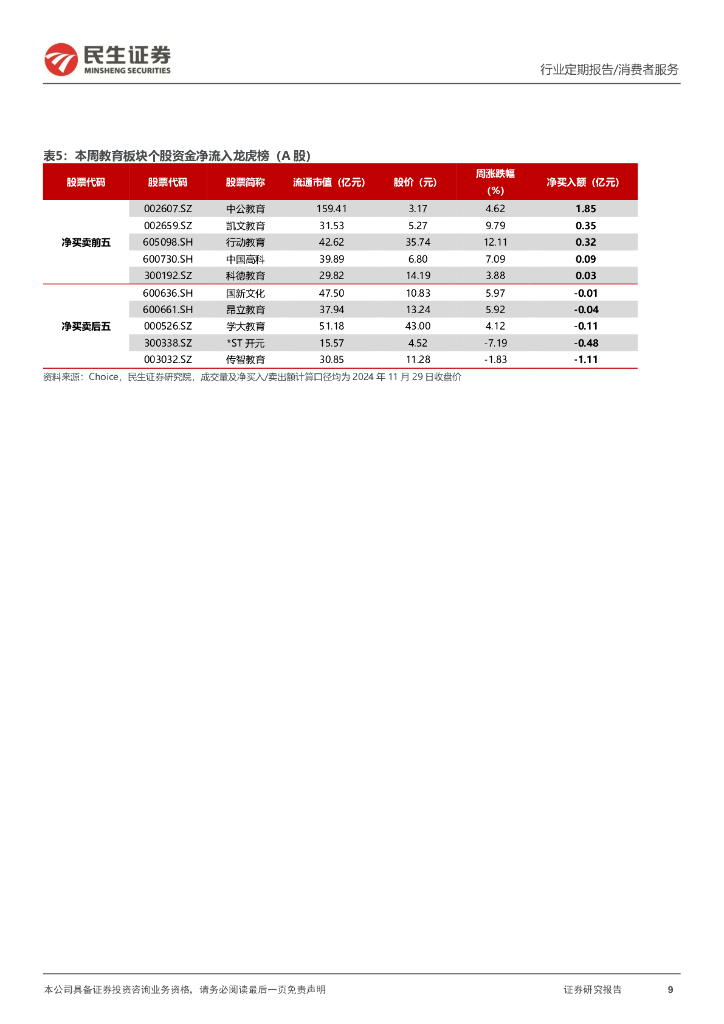 民生证券：社服周观点：美团核心本地商业稳健增长，2030年前中小学基本普及人工智能教育_第9页