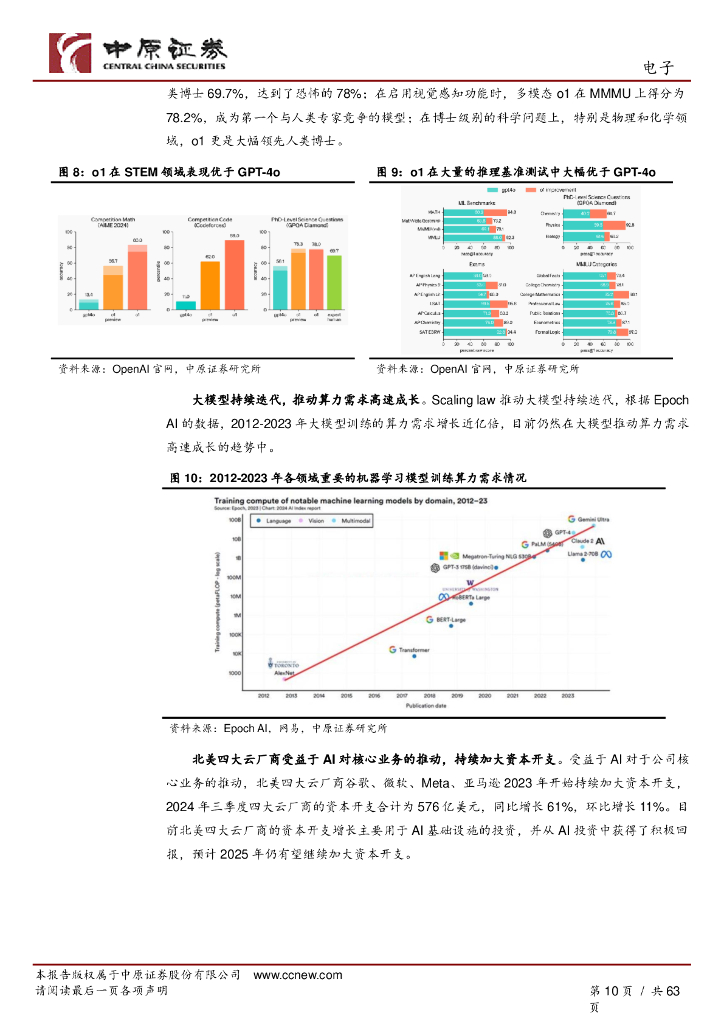 中原证券：电子行业2025年度投资策略：人工智能创新持续推进，半导体自主可控方兴未艾_第10页