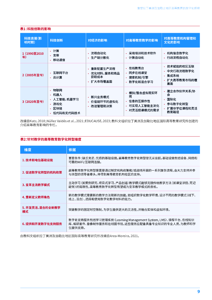 UNESCO：2024年重塑拉丁美洲及加勒比地区-高等教育的数字化格局研究报告_第9页