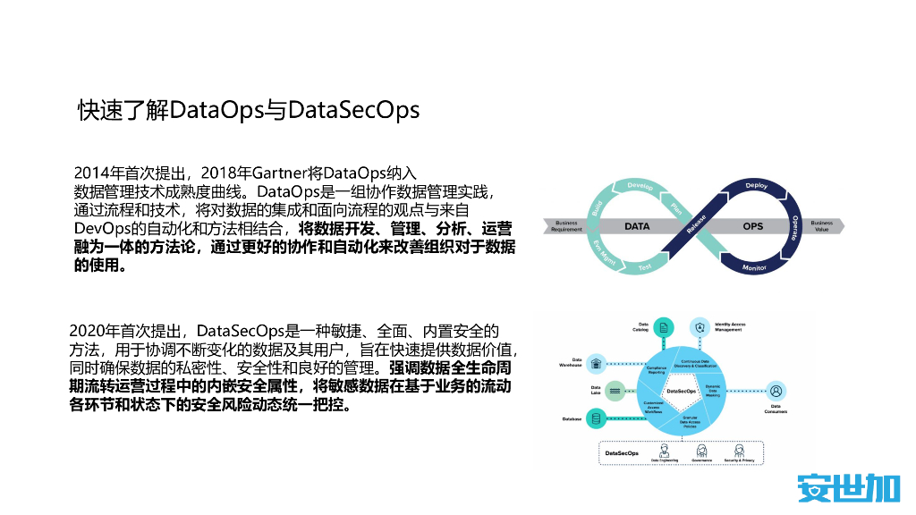 安世加沙龙第47期之广州站-V1：DataSecOps初探_第6页