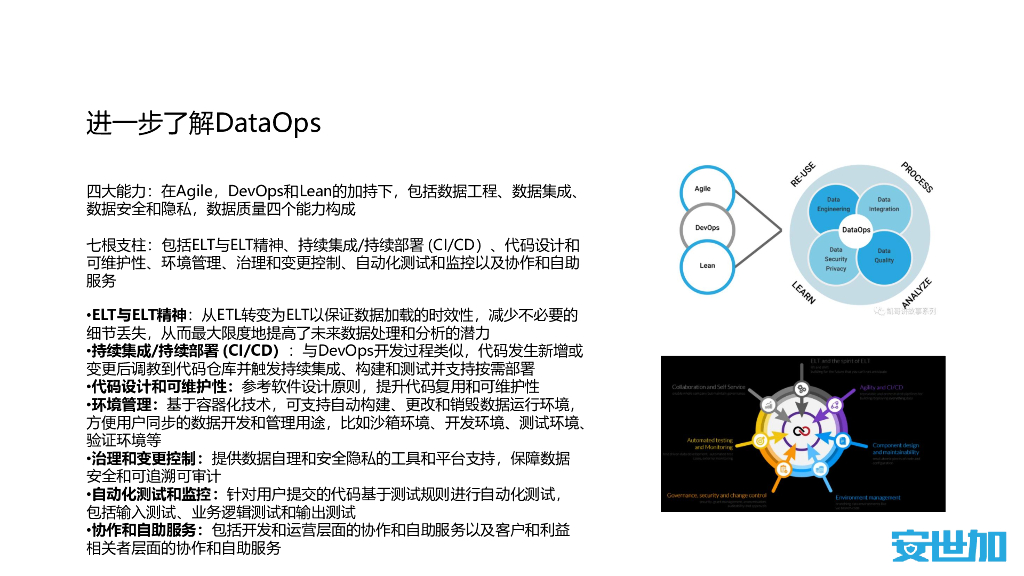 安世加沙龙第47期之广州站-V1：DataSecOps初探_第7页