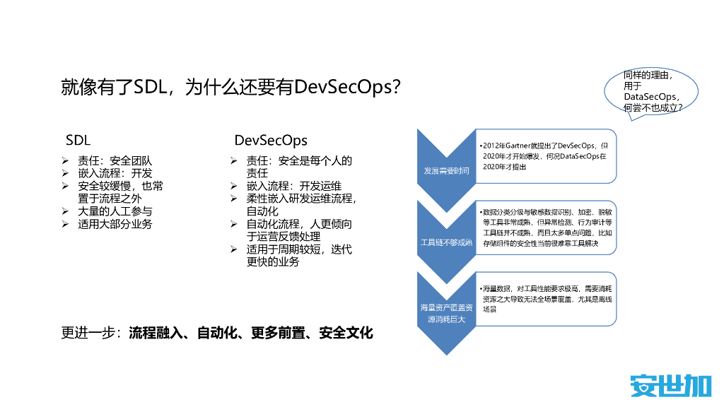 安世加沙龙第47期之广州站-V1：DataSecOps初探_第10页