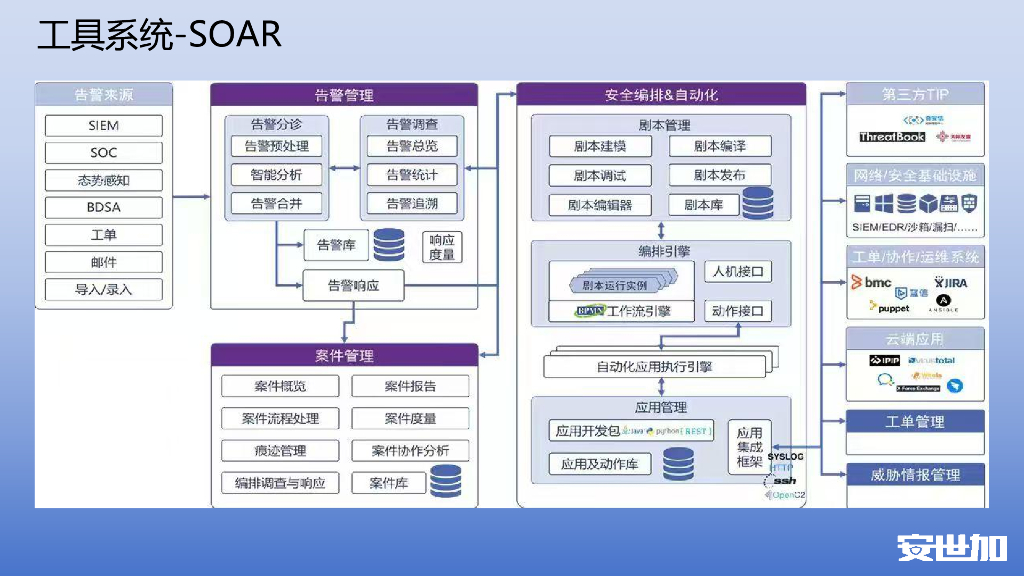邬晓磊-自动化助力企业安全运营能力提升_第9页