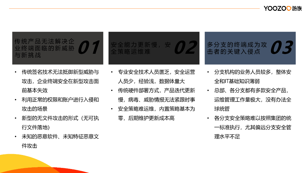 Yoozoo游族（蔡浩宇）：终端安全对抗及防护_第6页