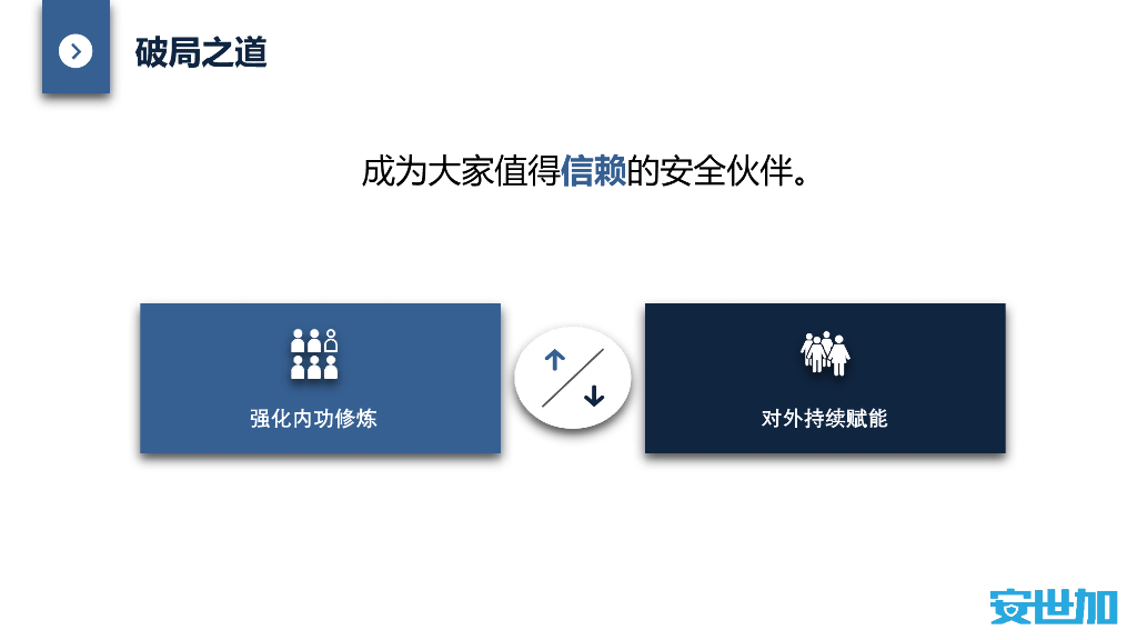 安世加（刘顺）：安全价值赋能之应用数据安全建设_第10页