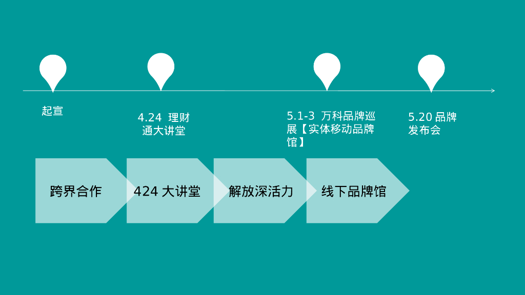 深圳万科&腾讯跨界整合传播方案_第9页