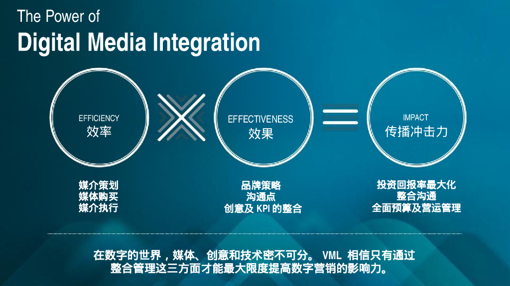 优信二手车2016年数字营销推广传播方案_第7页