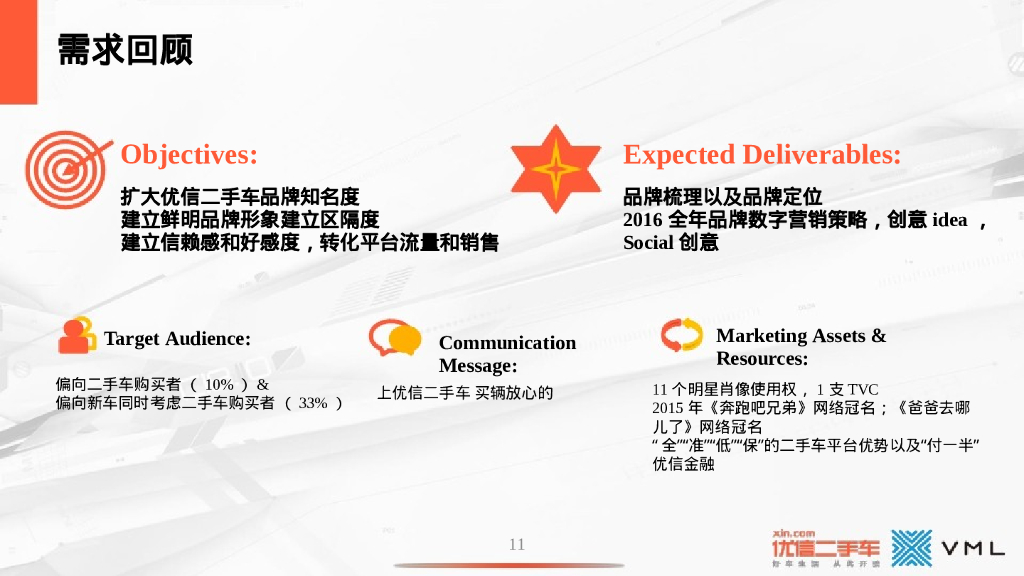 优信二手车2016年数字营销推广传播方案_第10页