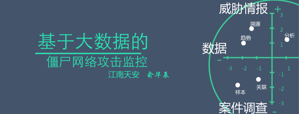 江南天安：基于大数据的僵尸网络攻击监控