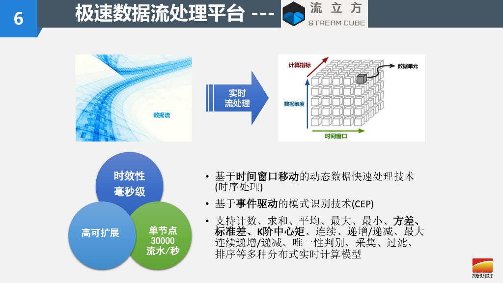 邦盛金融：流处理技术在事中反欺诈领域的应用及实践_第7页