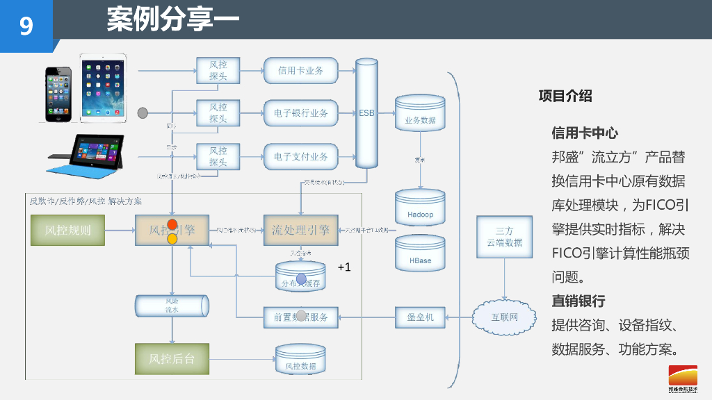 邦盛金融：流处理技术在事中反欺诈领域的应用及实践_第10页