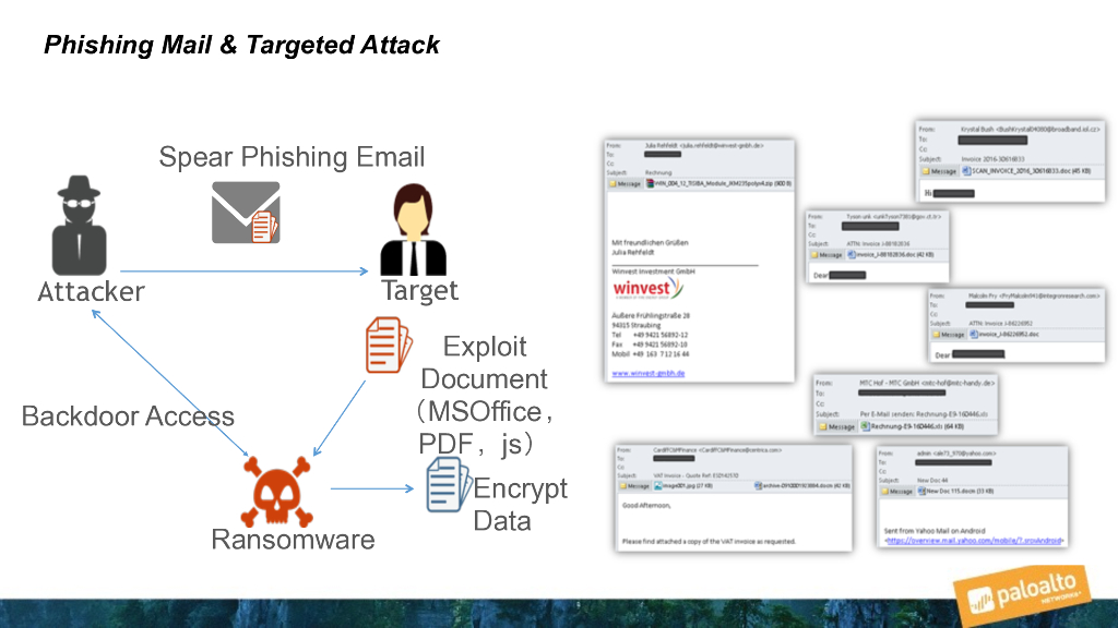 Palo Alto Networks：如何在数字时代预防网络威胁_第8页