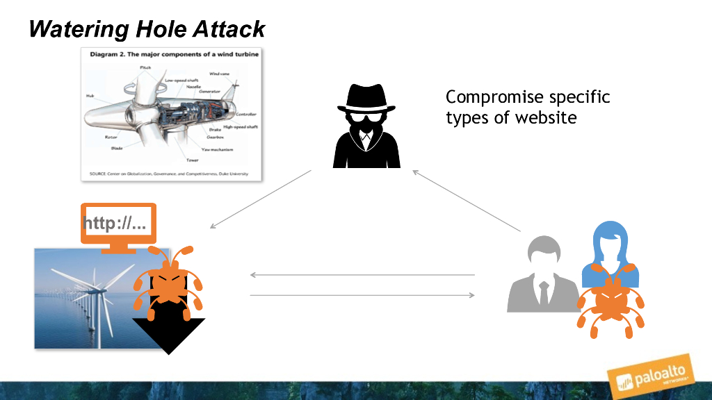 Palo Alto Networks：如何在数字时代预防网络威胁_第9页