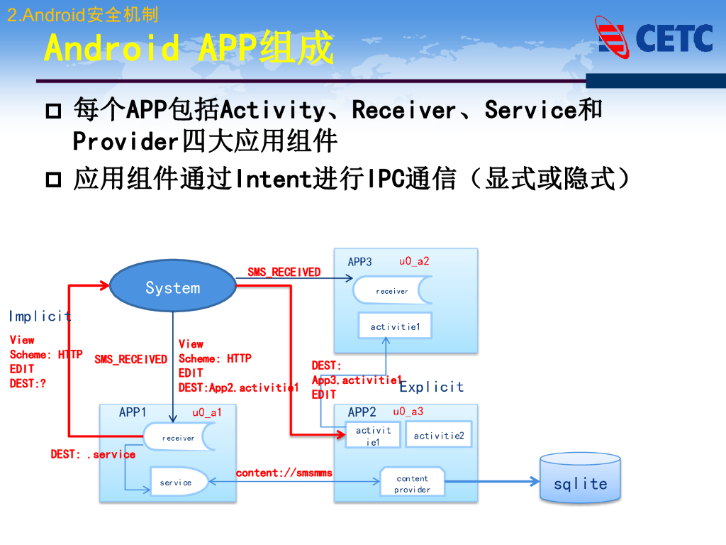 CETC：Android App开放网络端口的安全风险_第6页