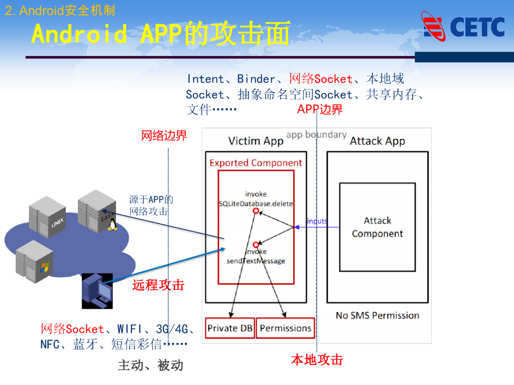CETC：Android App开放网络端口的安全风险_第10页