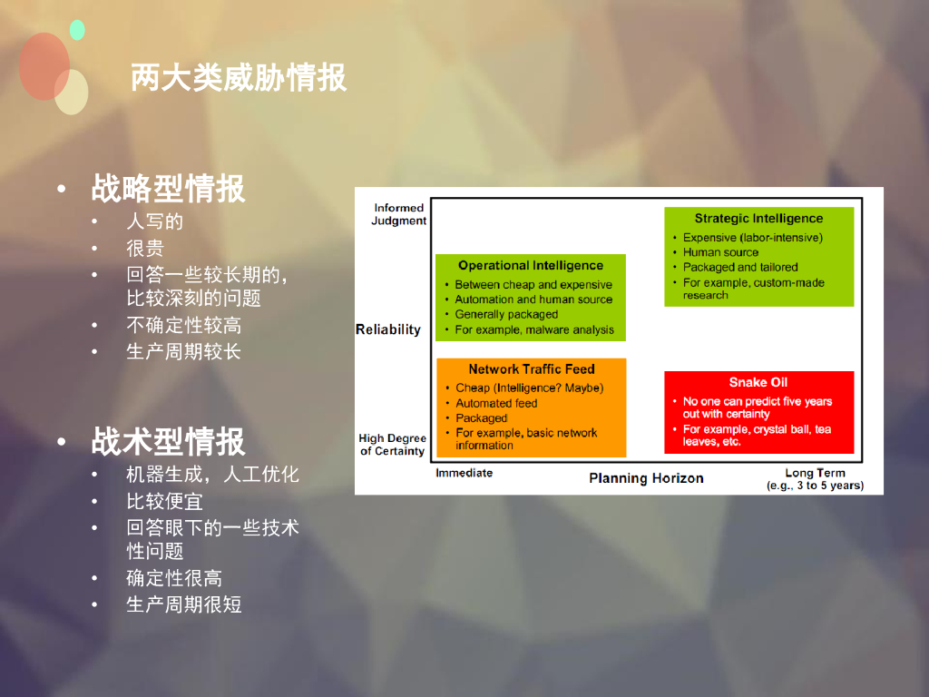 风声与暗算——如何在安全管理实践中利用威胁情报_第7页