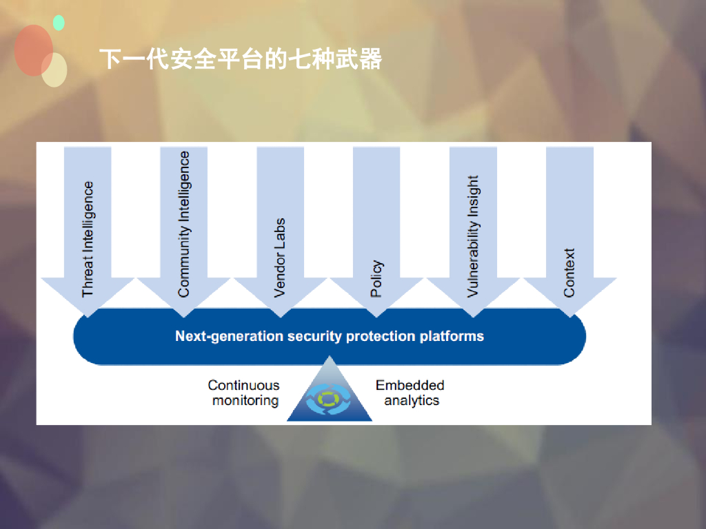风声与暗算——如何在安全管理实践中利用威胁情报_第10页