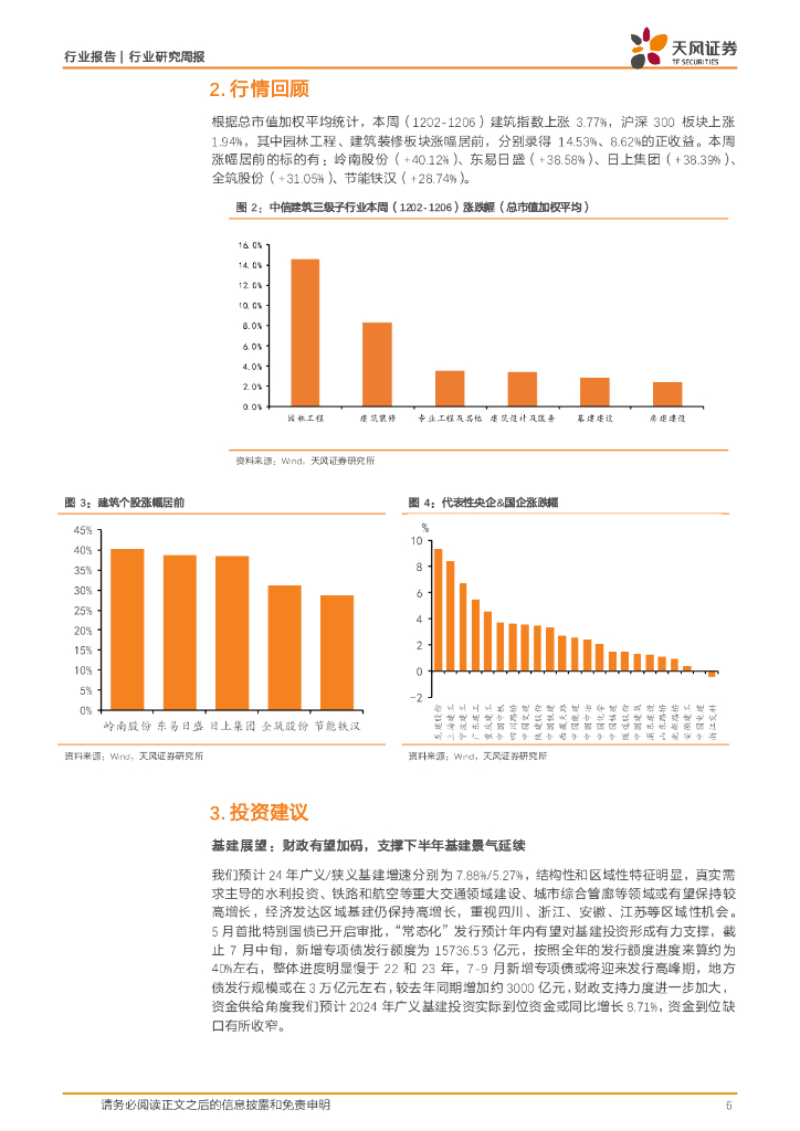 天风证券：建筑装饰行业研究周报：专项债审批权限下放利好基建加速，智慧城市建设带动新质生产力发展_第6页