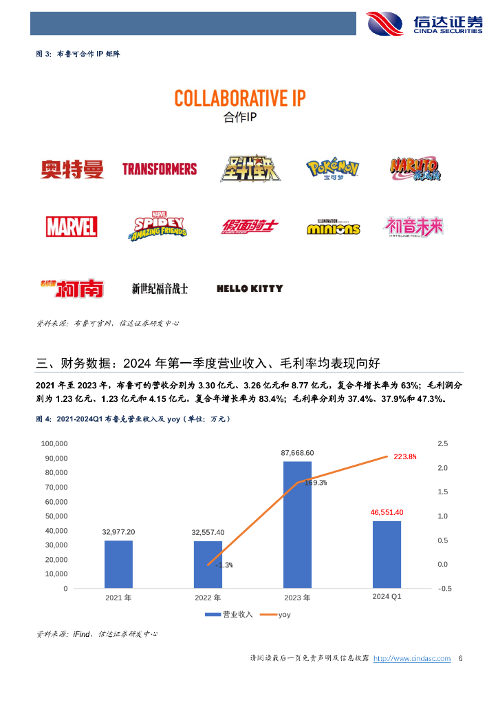 信达证券：谷子经济专题报告：布鲁可获证监会备案港股上市在即，退出通路打通提振行业估值_第6页