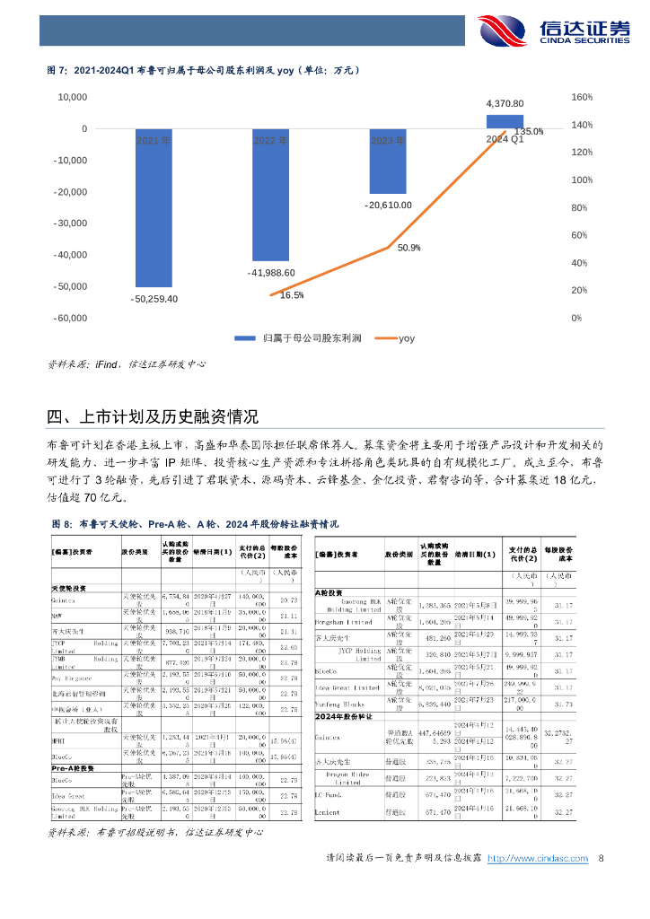 信达证券：谷子经济专题报告：布鲁可获证监会备案港股上市在即，退出通路打通提振行业估值_第8页